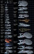 Image result for Classes of Star Trek Ships