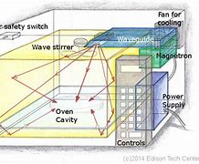 Image result for Sharp Microwave Trim Kit Instructions 24 Inch
