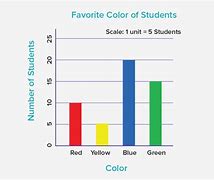 Image result for Vertical Axis Bar Graph