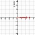 Image result for Graph Paper Cartesian Coordinates