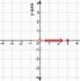 Image result for Cartesian Coordinate System