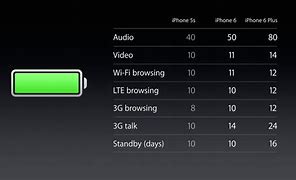 Image result for iPhone Battery Life Image