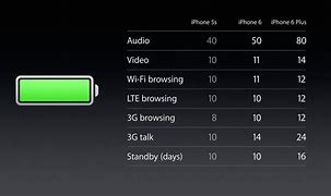 Image result for Mobile Phone Battery Life Comparison Chart