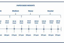 Image result for Basis Weight of Paper