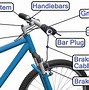 Image result for Bicycle Cycle