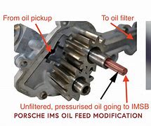 Image result for Bearing and Seal Arrangement