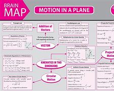 Image result for Prefixes in Physics