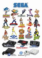 Image result for Nintendo Sega Characters