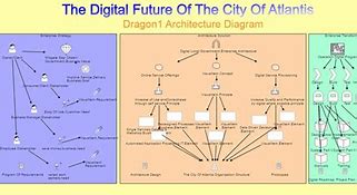 Image result for .Net Framework Architecture Diagram