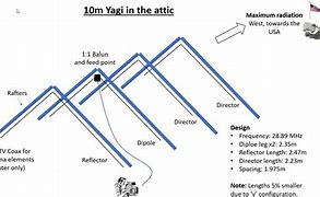 Image result for 10 Meters Wire