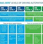 Image result for Car Service Ai Reallistic Photo