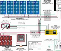 Image result for RV Solar Power Diagram