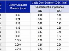 Image result for Battery Cable AWG Chart