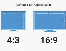 Image result for A4 Screen Ratio