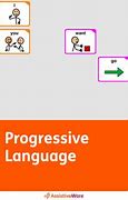 Image result for Proloquo2Go in Classroom