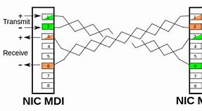 Image result for Computer Ethernet Cable