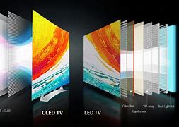 Image result for LCD AMOLED OLED