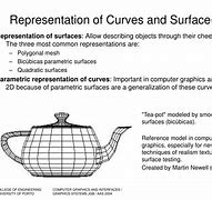 Image result for Representation of Curves and Surfaces in Computr Graphics