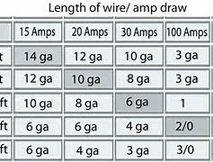 Image result for Wire Size for 30 Amp