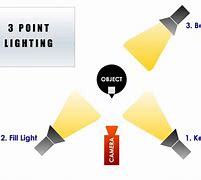 Image result for Zoom Call Lighting