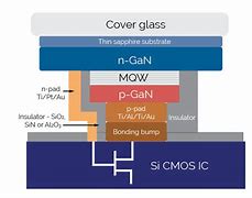 Image result for Micro LED Manufacturing Process