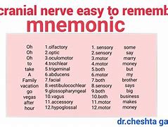 Image result for Mnemonic for Cranial Nerves