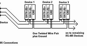 Image result for RS485 Network Wiring