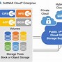 Image result for NAS Storage Cloud