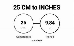 Image result for Cm to Inches