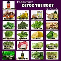 Image result for Detox Your Body Chart