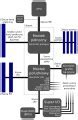 Image result for Motherboard Diagram with Labels