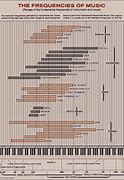 Image result for Frequency Range of Different Instruments