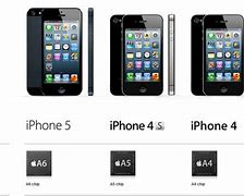 Image result for iPhone 4S Size Comparison