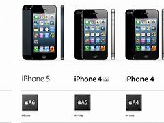Image result for Apple iPhone Version Comparison Slides