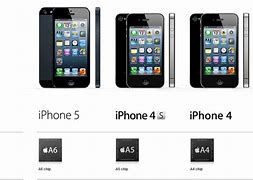 Image result for Is the iPhone 5 the same size as the iPhone 4S?