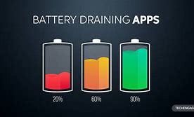 Image result for Phone Battery Drain