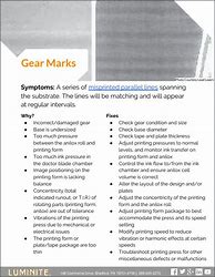 Image result for Gear Mark Printing