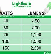 Image result for 100 Watt Equivalent LED Light Bulbs