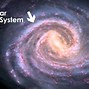 Image result for Solar System Map in Milky Way