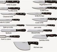 Image result for Chef Knife Shapes