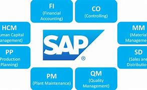Image result for SAP Modules List