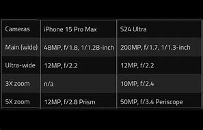 Image result for S24 Ultra vs iPhone 15 Pro