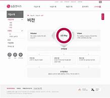Image result for LG N-Sys Company