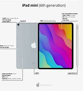 Image result for iPad Mini 6th Gen Specs