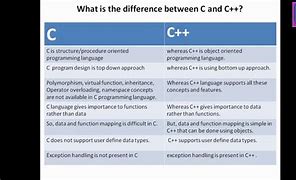 Image result for Difference Between C and C++ Codes