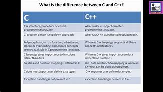 Image result for Difference Between C and DD