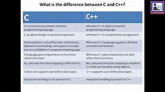 Image result for Tell Differences Between C and S Grammar