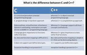 Image result for Syntax Difference Between C and C#