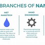 Image result for Nanotechnology Inventions