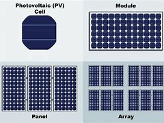 Image result for Solar Array Types